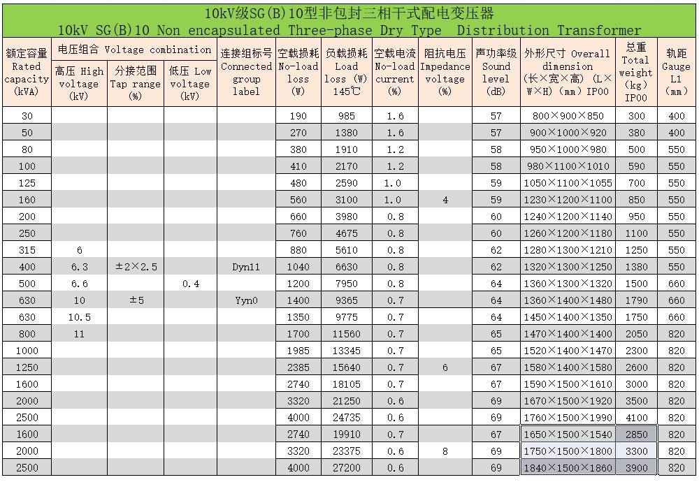h級非包封三相干式配電變壓器4 h級非包封三相干式配電變壓器4